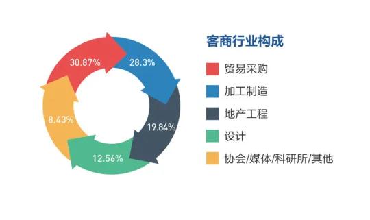 2021廈門(mén)國(guó)際石材展展后報(bào)告出爐！