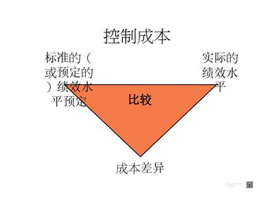 說我賣的石材很貴，對(duì)不起，請(qǐng)看看我的石材成本再說！