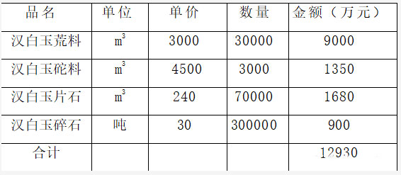 【礦源】年產(chǎn)3萬m3四川丹巴縣漢白玉荒料生產(chǎn)項(xiàng)目情況，13000萬轉(zhuǎn)讓