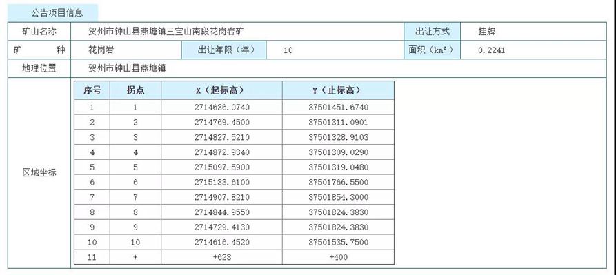 1.13億起拍！賀州市鐘山縣燕塘鎮(zhèn)三寶山南段花崗巖礦采礦權(quán)掛牌出讓公告