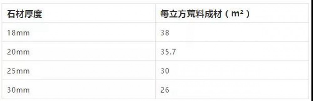 天然石材有荒料的那種石材價格計算方法