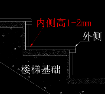 大理石樓梯