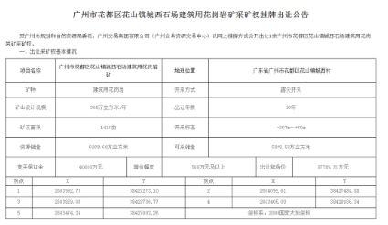 廣州花都區(qū)一近7000萬方建筑用花崗巖礦采礦權(quán)出讓