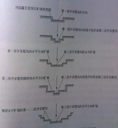 石材礦山開采工藝與設(shè)備解析