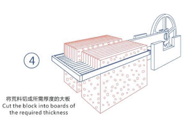 水磨石工藝