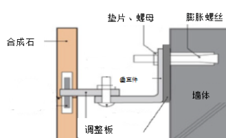 水磨石工藝